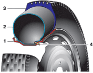 Конструкция автомобильного колеса с камерной шиной
